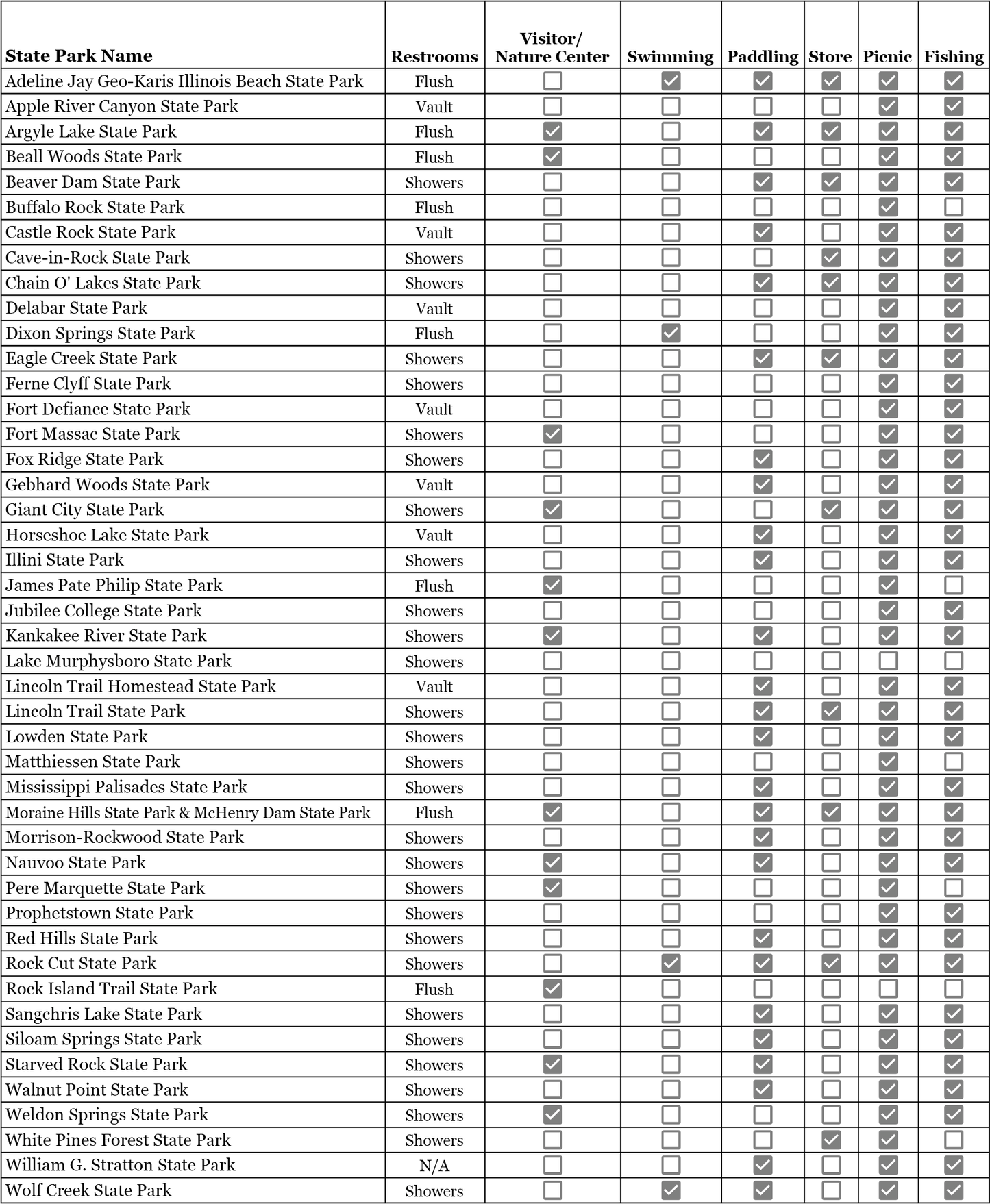 Midwest State Park Adventures